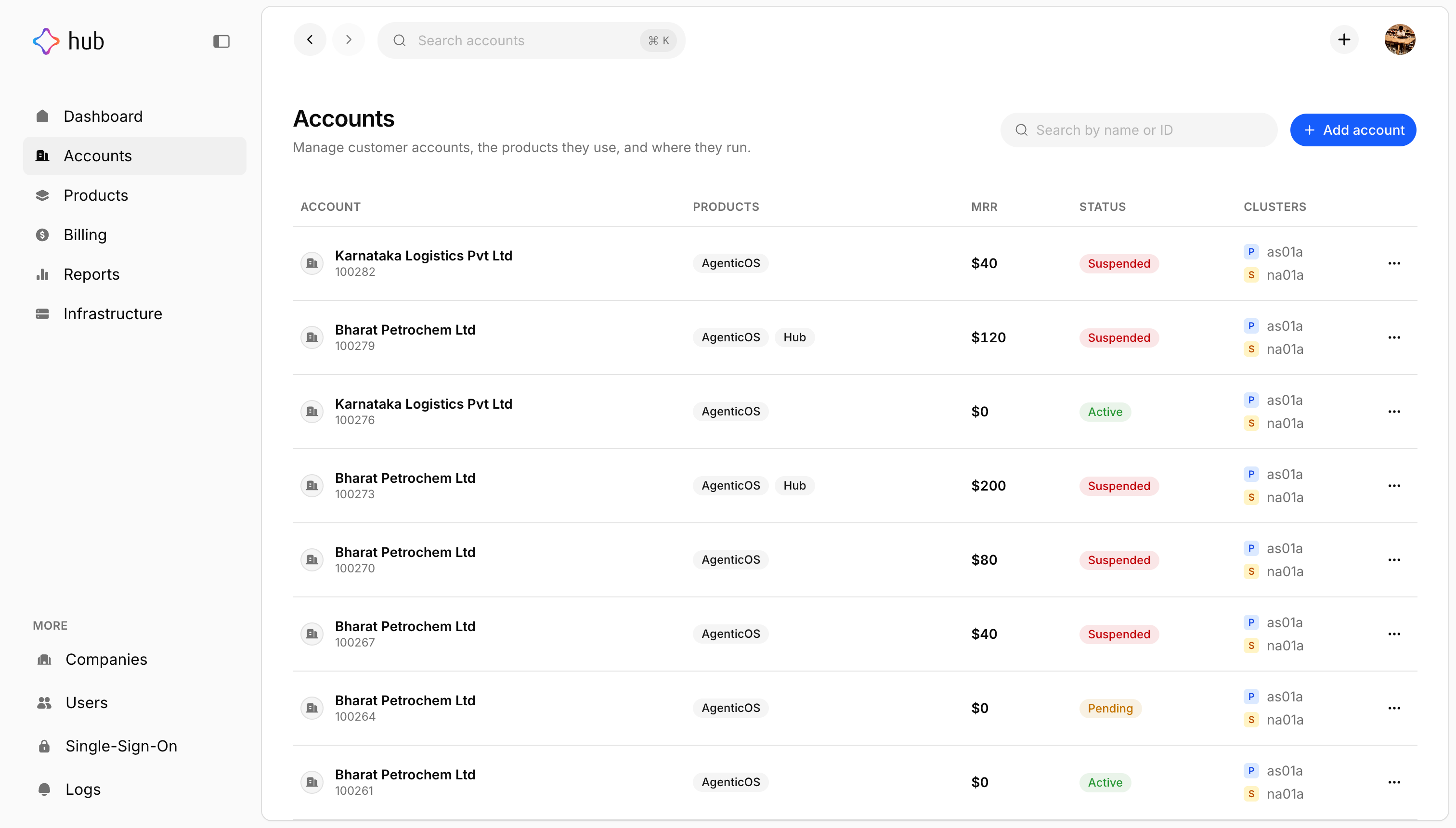 Hub accounts list with products, MRR, status, and clusters