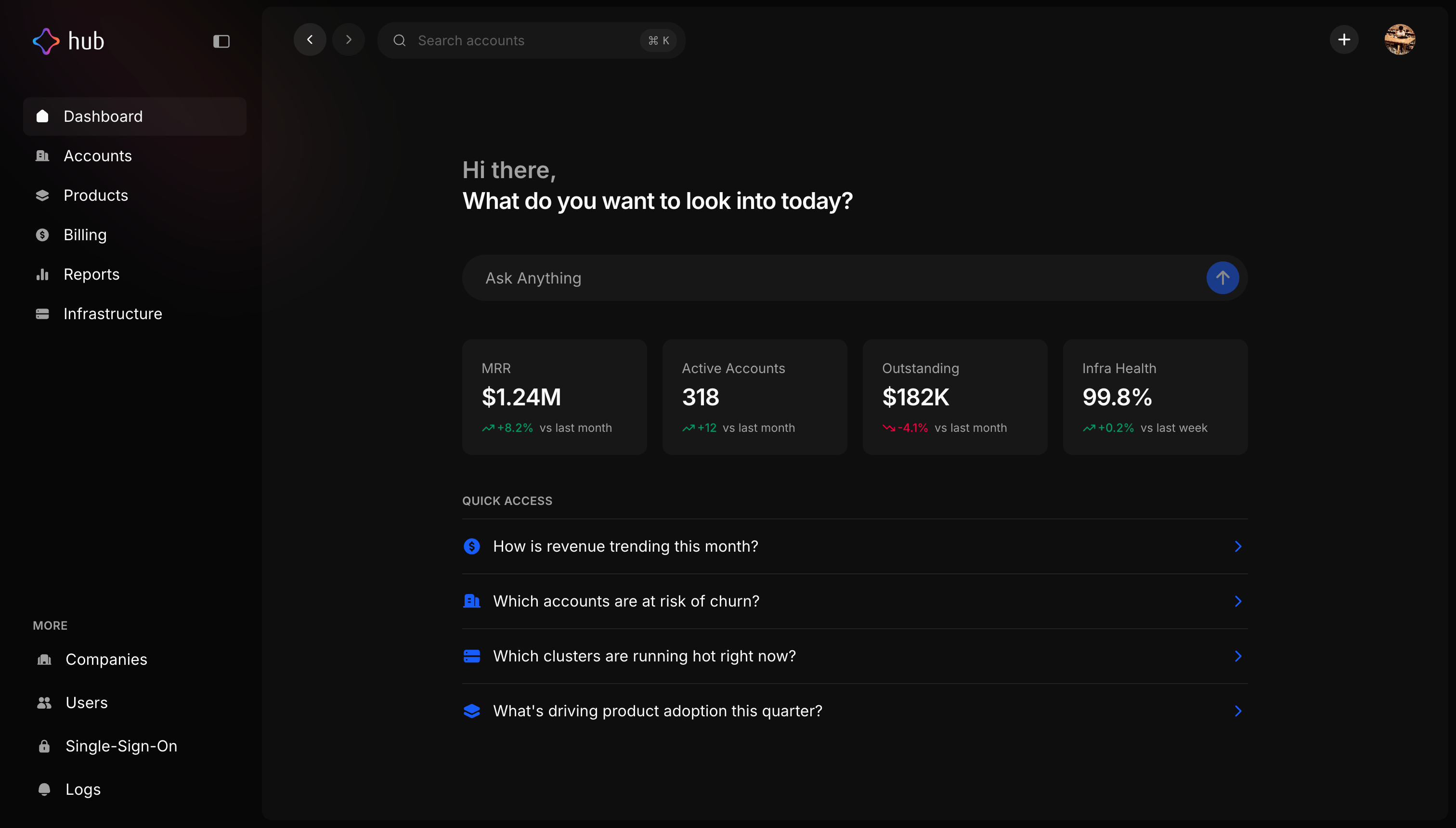 Hub dashboard with revenue, active accounts, and quick-access prompts
