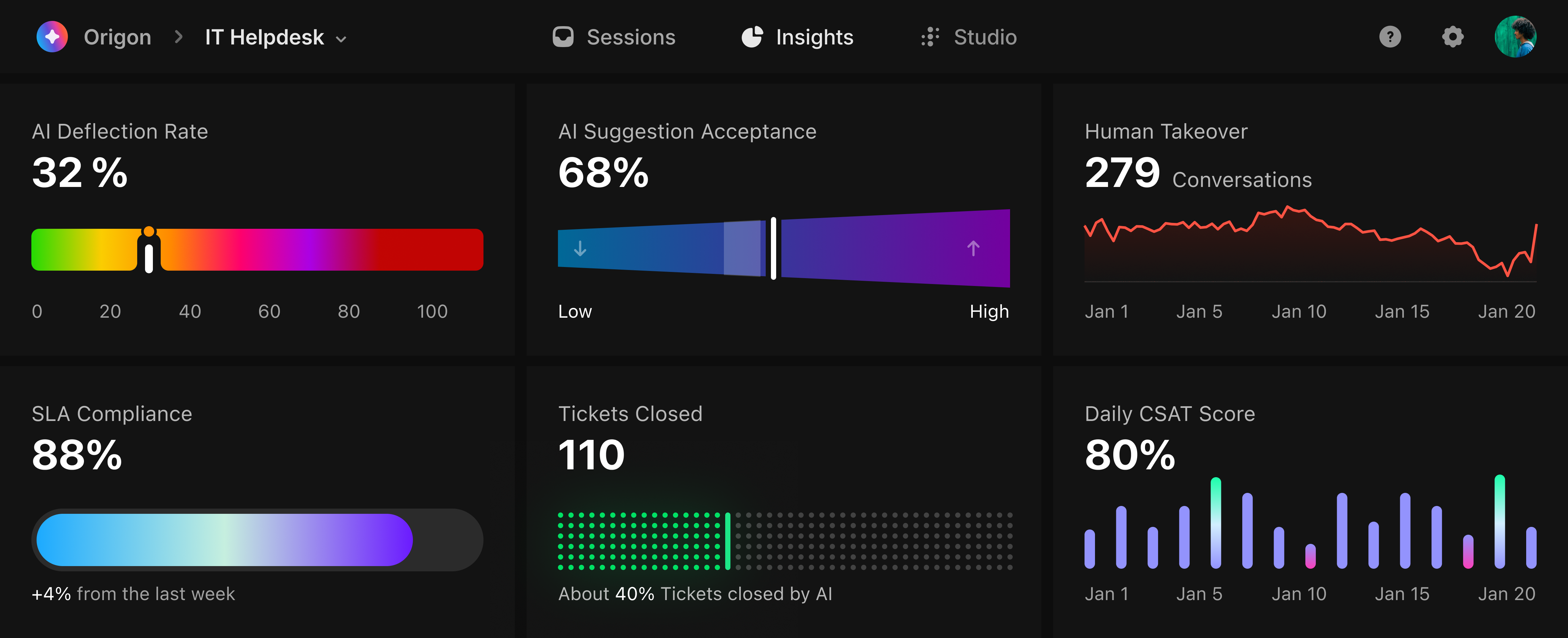 Origon dashboard preview