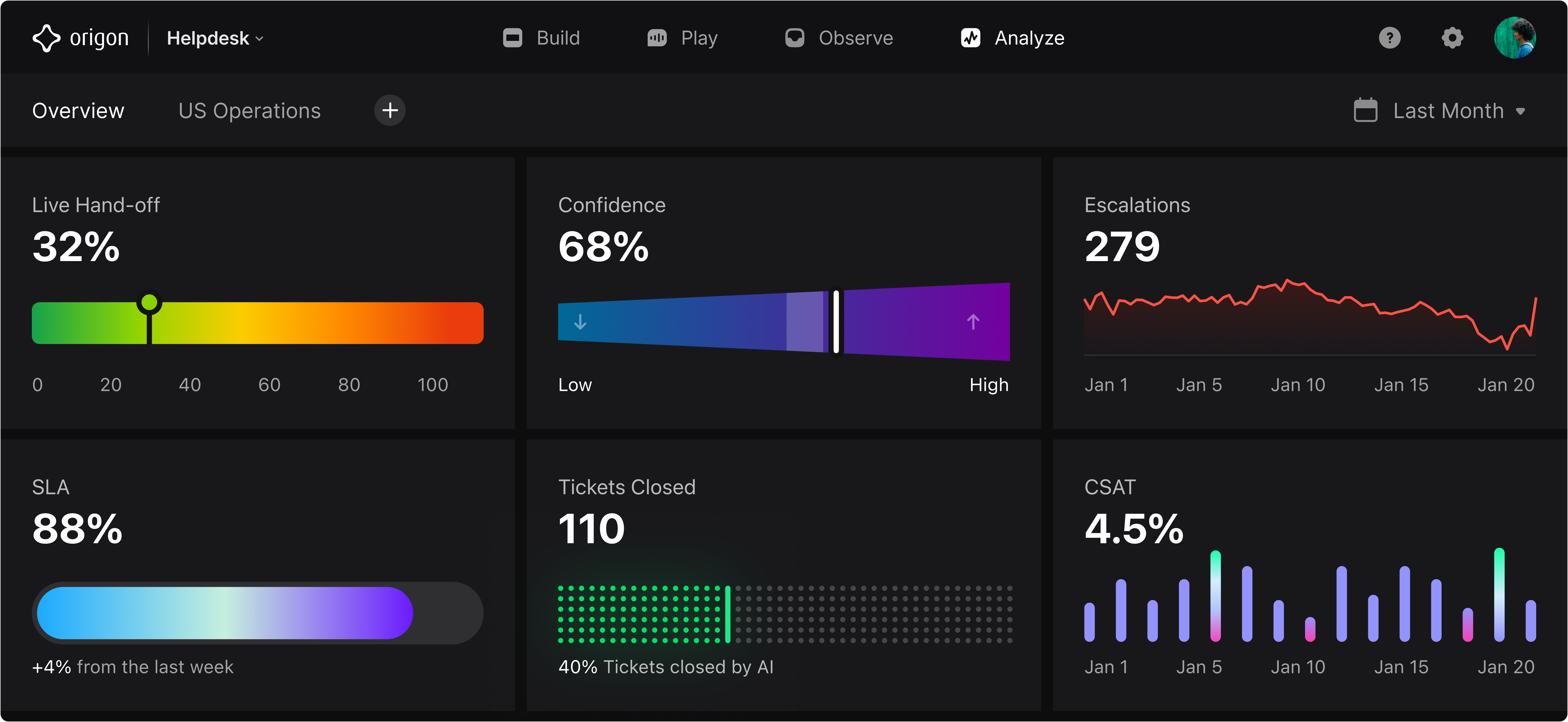 Origon dashboard preview